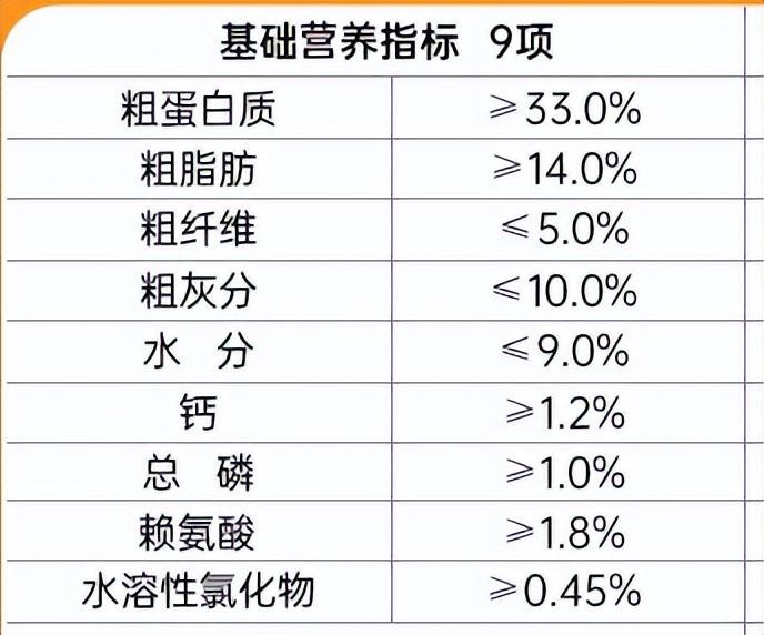 金毛可以喂什么狗粮怎么挑看完你就清楚了！