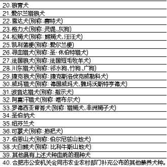 合肥重点管理区禁养犬名录发布57个犬只登记证申领点出炉