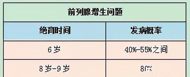 哪种犬应该绝育狗狗绝育的好处和坏处